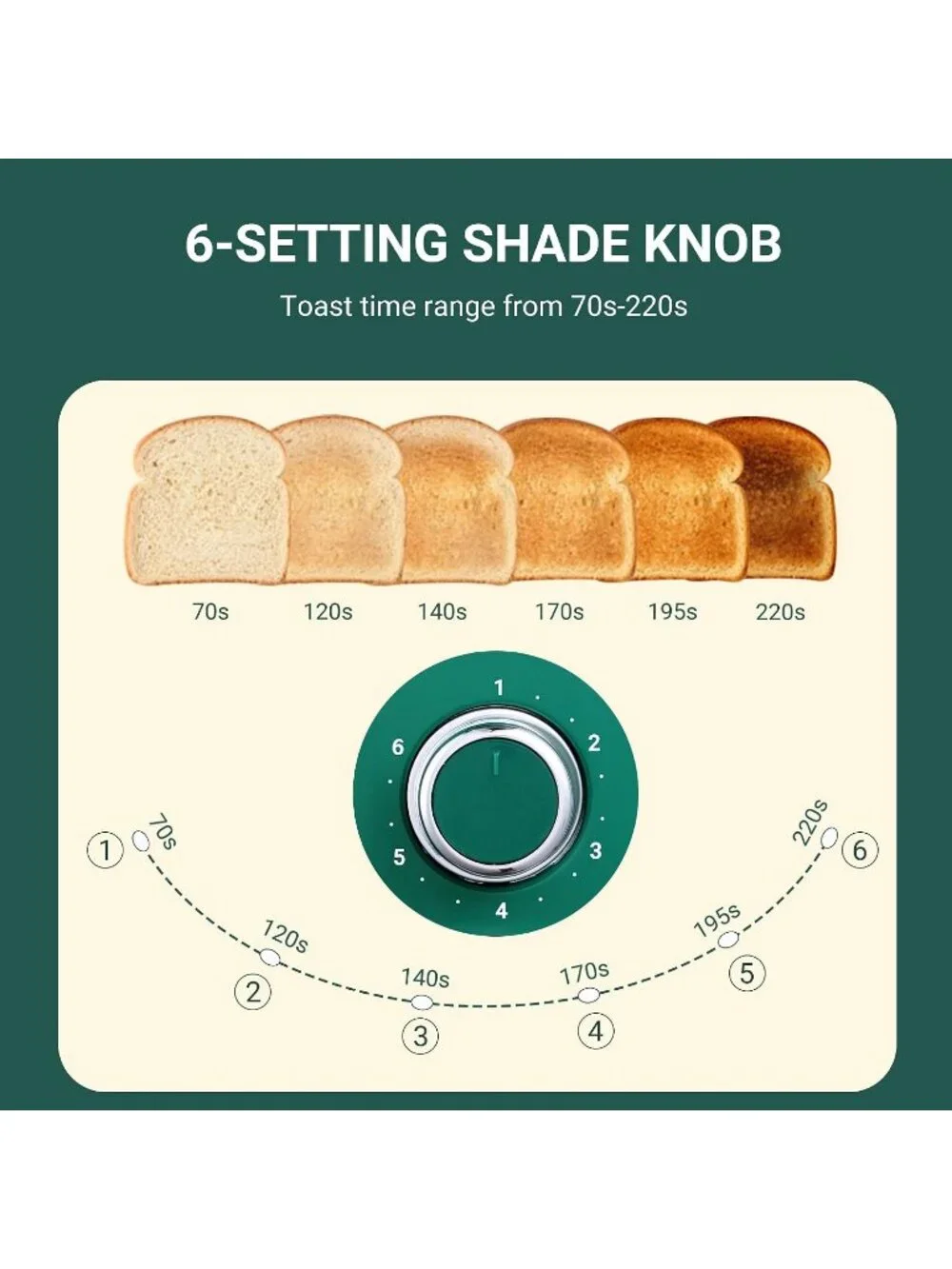 2 Slice Green Toaster Retro Stainless Steel with Bagel Defrost Functions Toaster